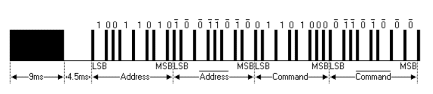 红外线通信原理及NEC协议介绍